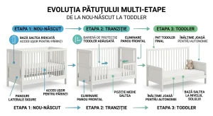 Pătuț bebeluș cu funcție de transformare în pat pentru junior.
